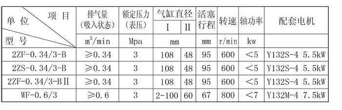 Technical parameters of air compressor